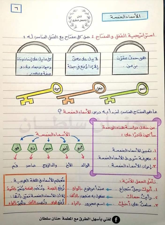 صور شرح درس الاسماء الخمسة للصف الثامن الفصل الثاني 2022